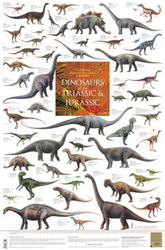Safari LTD, Dinosaurs Posters, Dinosaurs of the Triassic & Jurassic Laminated Poster