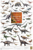 Safari LTD, Dinosaurs Posters, Dinosaurs of the Triassic & Jurassic Non Laminated Poster